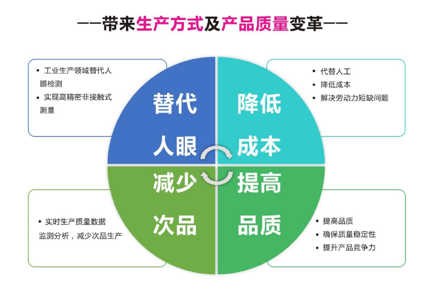 EMVP����ҕ�Xƽ�_(t��i)��(y��u)��(sh��)