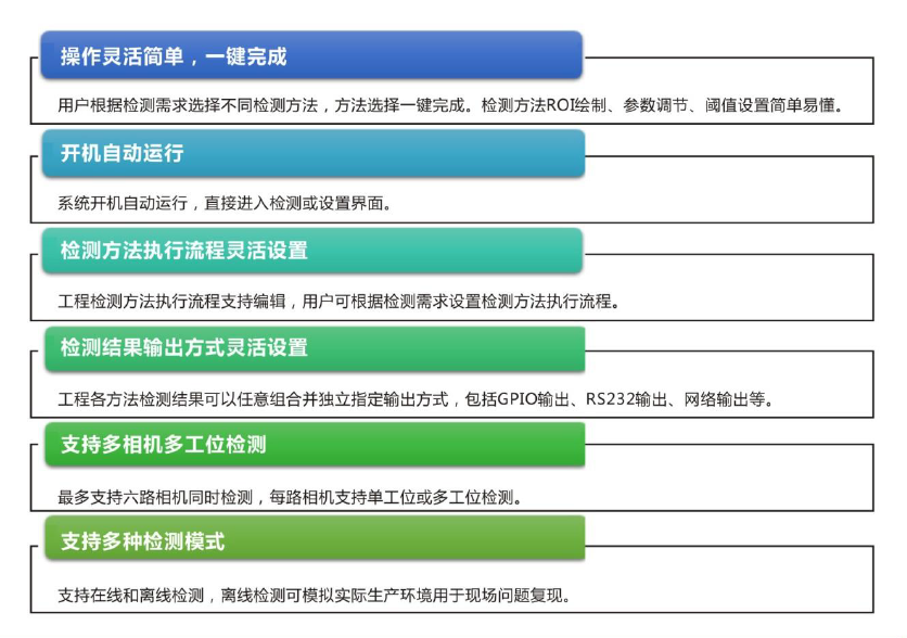 EMVP����ҕ�Xƽ�_(t��i)���c(di��n)