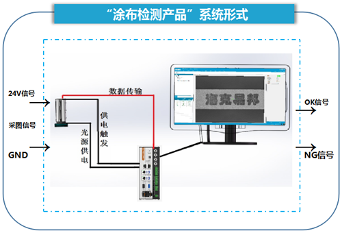Ϳ���C��ҕ�X�z�yϵ�y(t��ng)